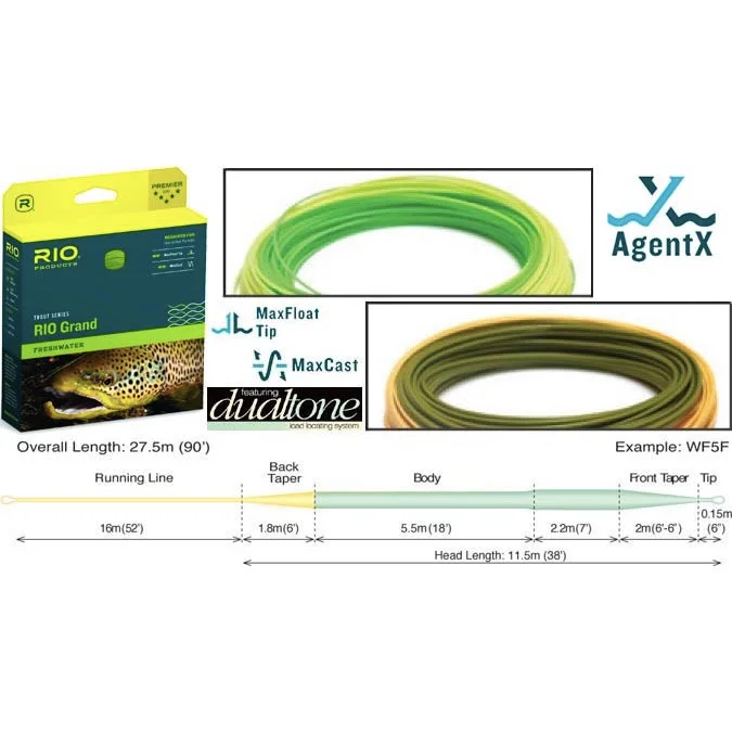 RIO - RIO Grand Fly Line